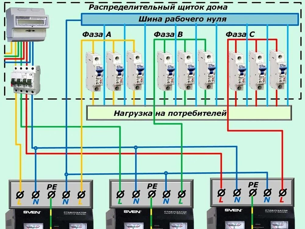 Схема расключения электрощита 3 фазы. Схема подключения 3 фазного электрощита. Схема подключения электрощита 3 фазы. Схема подключить 3 однофазных стабилизатора в сеть 380 вольт.