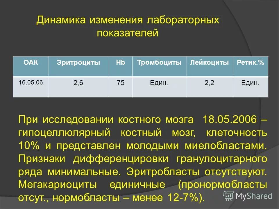 Парвовирус у детей лечение