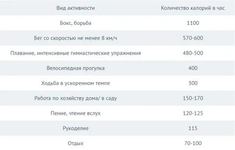 Умная камера калории