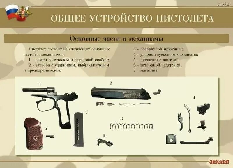 Общее устройство ттх. Ттх пм 9мм макарова основные части и механизмы. ттх пистолета макарова 9 мм и назначения. пистолет макарова ттх и основные части назначение. основные части и механизмы 9-мм пистолета макарова.