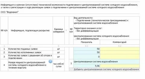 При этом отсутствует какой либо