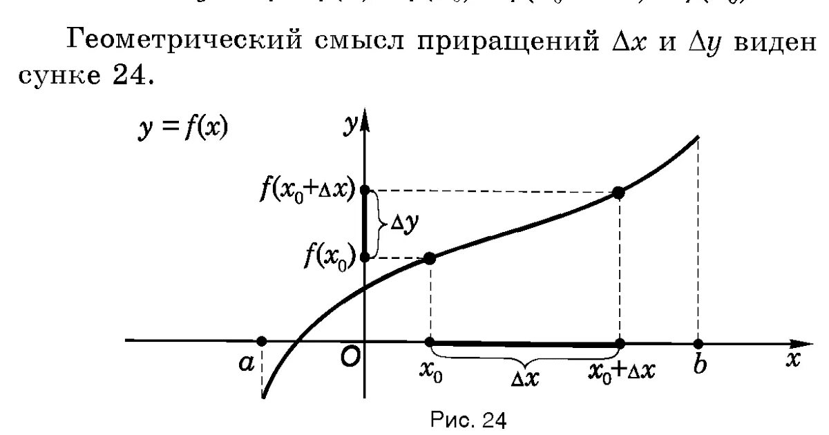 Приращение аргумента x. Приращение функции на графике производной. Производная приращение функции. Геометрический смысл приращения. Приращение аргумента и приращение функции.