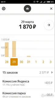36 заказов