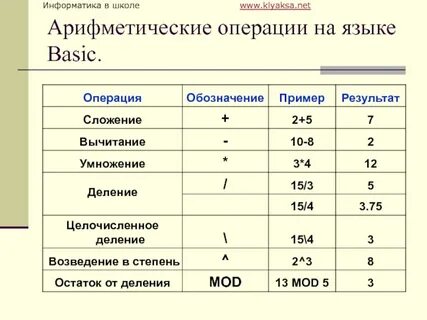 Арифметическо логические операции