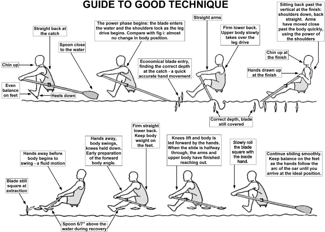 Technique using
