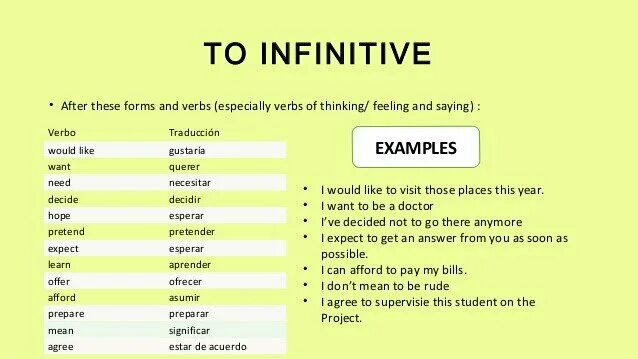 Infinitive. Said инфинитив. To Infinitive. Инфинитив с to. Infinitive example