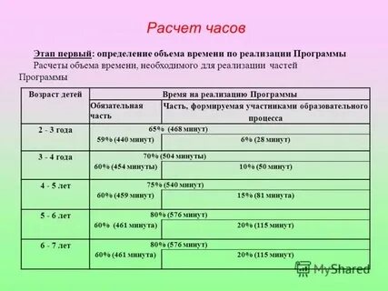 Как посчитать часы на ставку