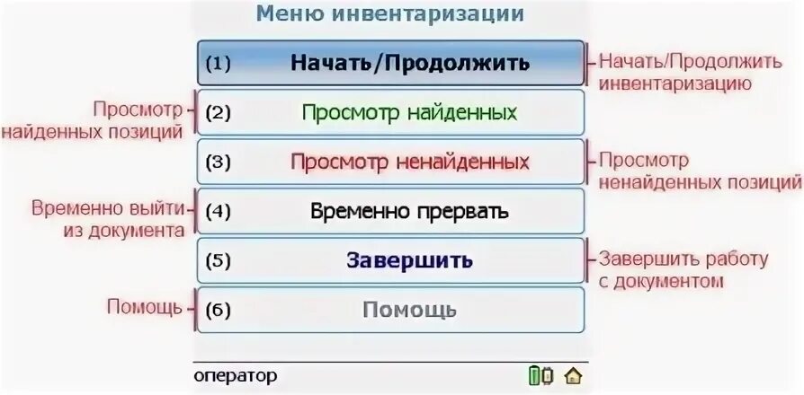 Выход документов