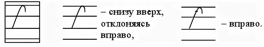 Наклонная линия с закруглением. Наклонная линия с закруглением внизу. Прямая линия с округуглением вправо. Наклонная линия с закруглением вверху и внизу. Вправо русскому языку