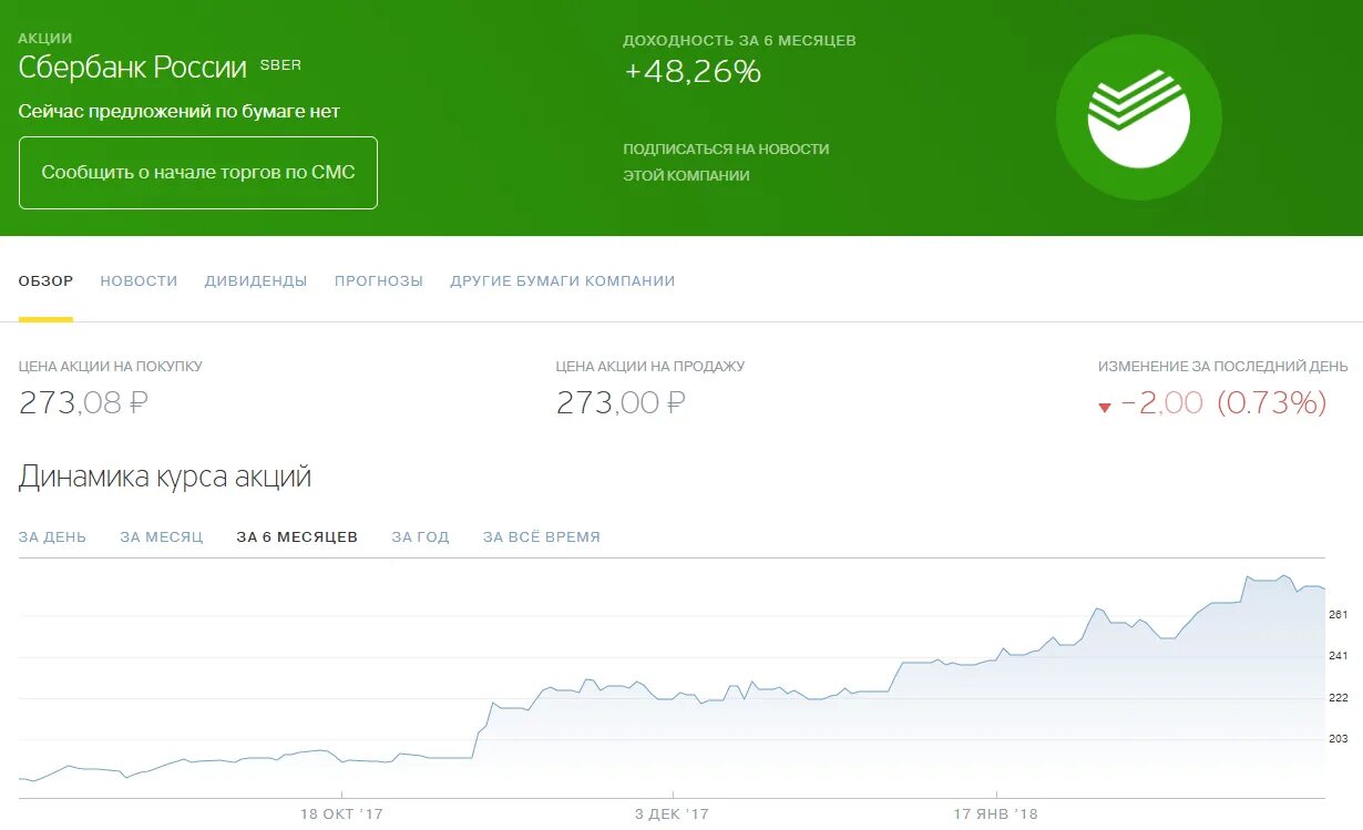 Можно ли продать акции тинькофф. Акции Сбербанка. Акции Сбербанка тинькофф инвестиции. Акции Сбербанка тинькофф. Акции sber.