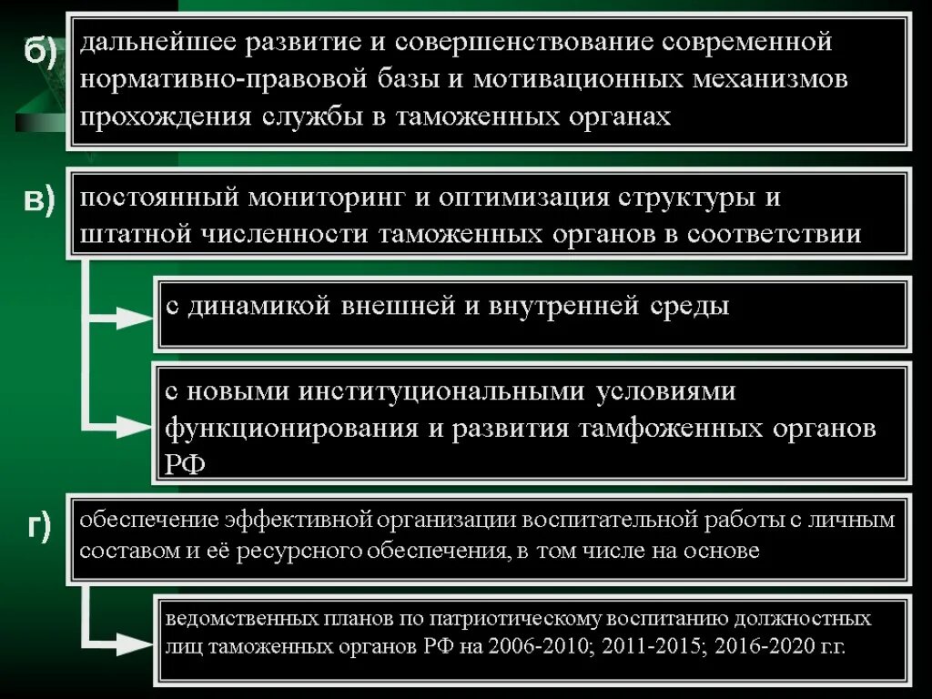 Закономерности и механизмы эволюции таможенных органов. Стратегия развития таможенных органов. Совершенствование правовой базы. Развитие таможенной службы.