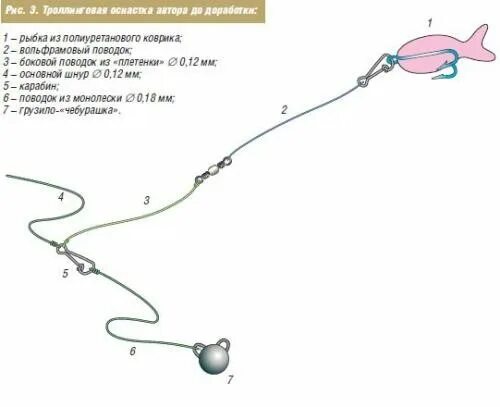 Спиннинг на щуку для начинающих. Схема привязки Воблер поводок. Оснастка для джига с чебурашкой схема. Оснастка воблера для троллинга.