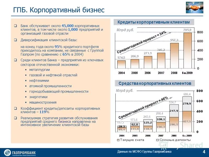 газпромбанк счет. банковский вклад в газпромбанке. газпромбанк кредит. гпб логотип. газпромбанк официальный сайт.