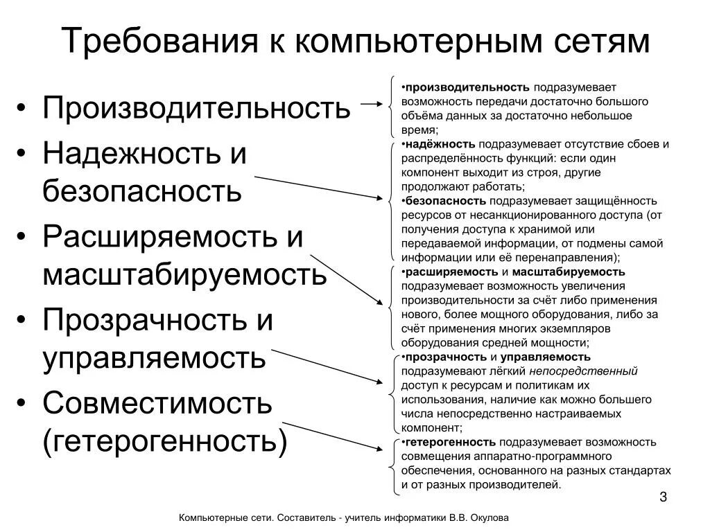 Требования предъявляемые к современным вычислительным сетям. Требования к производительности сети. Требования к компьютерным сетям. Основные требования предъявляемые к компьютерным сетям.