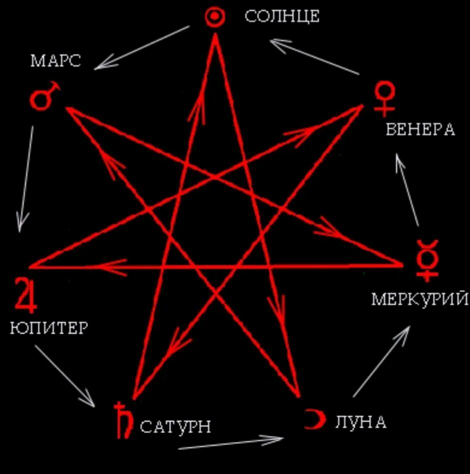 Расположение духа 10 букв. Звезда магов в астрологии Астрогор. Амулет семиконечная звезда магов. Пентаграмма семиконечная звезда. Семиконечная звезда Соломона.