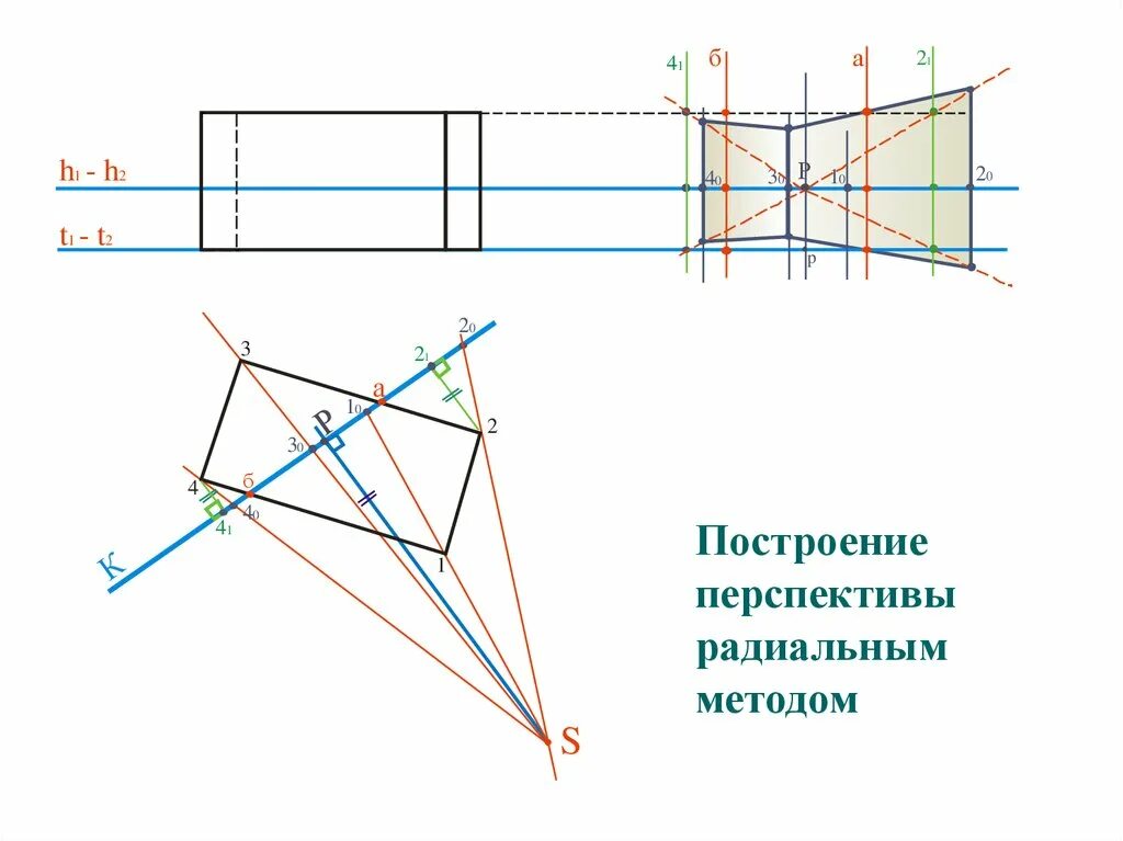 Метод радиальных. Перспектива радиальный метод. методы построения перспективы. построение перспективы. радиальный способ построения перспективы.