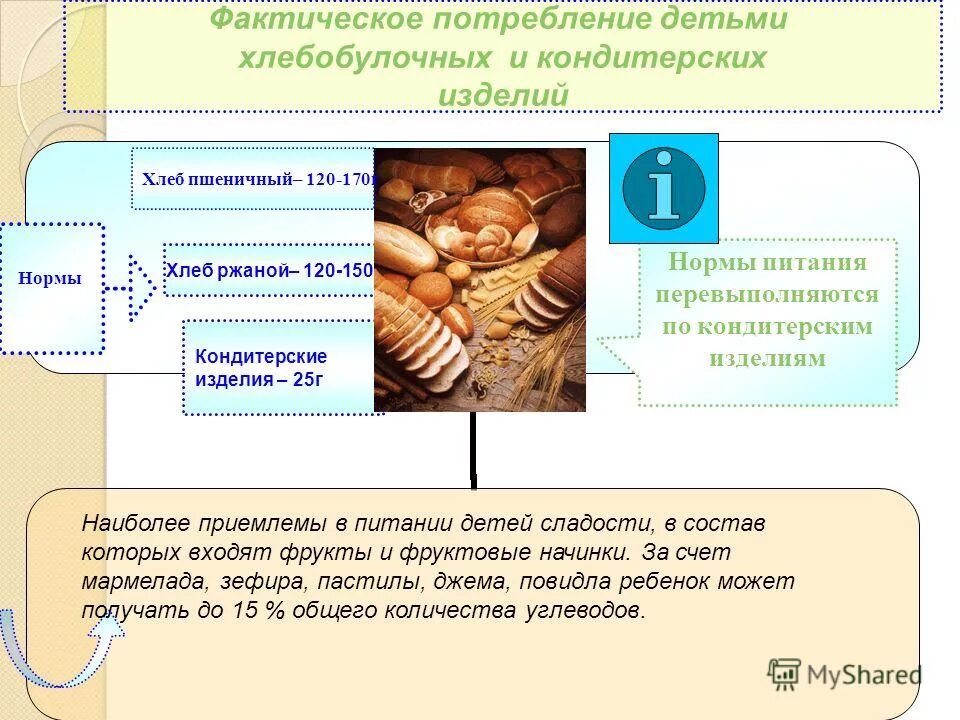 нормы хлебобулочных изделий. нормативы в производстве хлебобулочных изделий. физико-химические показатели некоторых сортов хлеба. санитарные требования к хлебобулочным изделиям. рецептура ржано-пшеничного хлеба.