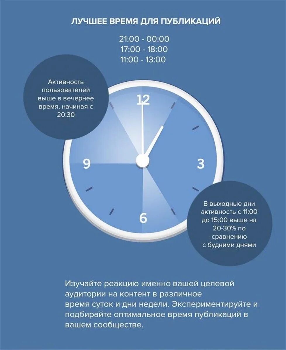Лучшее время для публикации. Лучшее время для постов в ВК. Kexitt dhtvz lkz ge,kbrfwbq d CJW CTNZ[. Лучшее время для публикации в ВК. Можно ли выкладывать посты