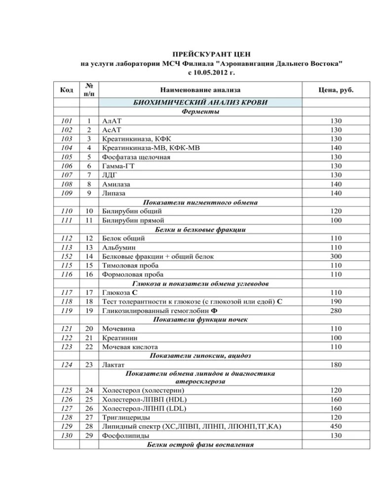 Прейскурант на лабораторные исследования. Прейскурант цен. Прейскурант цены испытания лабораторий. УЗИ прейскурант. Кдц прайс