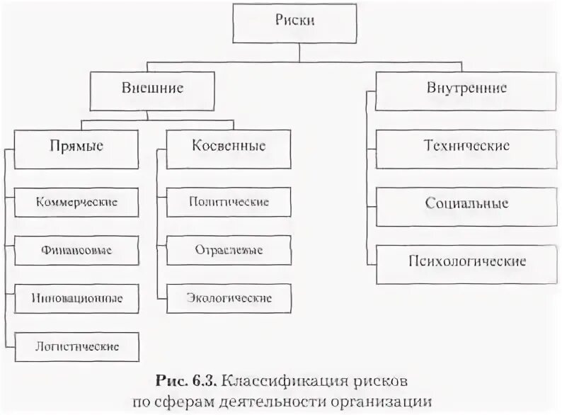 Управления рисками реферат