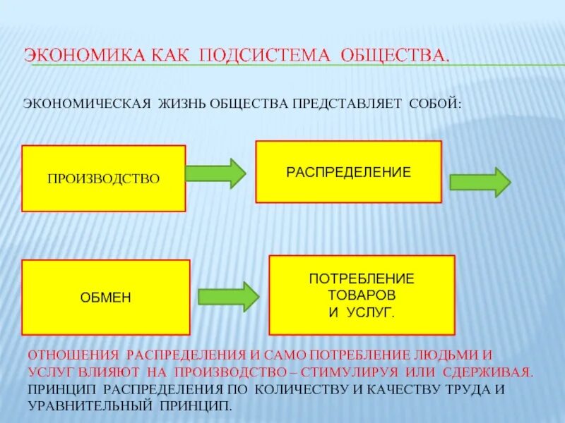 Экономическая подсистема общества. Экономика подсистема общества. Экономическая жизнь общества представляет собой. Экономика как подсистема. Общество это в экономике примеры