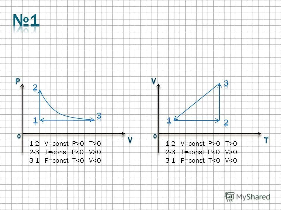 Графики изопроцессов в координатах pv vt pt. Графики изопроцессов pv pt vt. График p v v const. График p v v const. График p v v const.