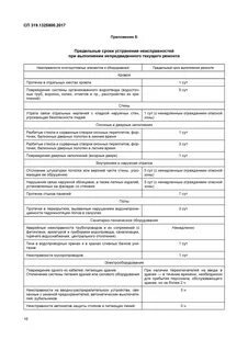 Предельные сроки устранения неисправностей