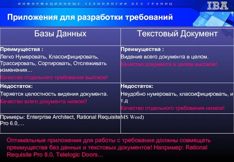 Требование разрабатываемого приложения разработать