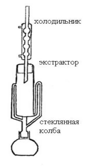 Как работает экстрактор