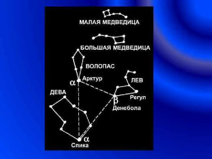 Волопас и Полярная звезда. Арктур в созвездии Волопаса. Большая Медведица и Волопас. Созвездие Волопас и большая Медведица.