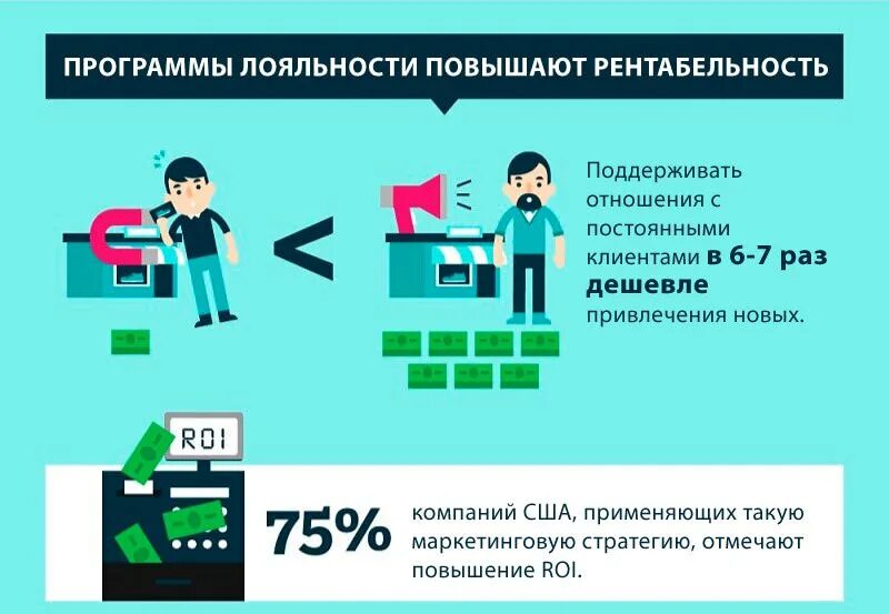 Лояльность пример