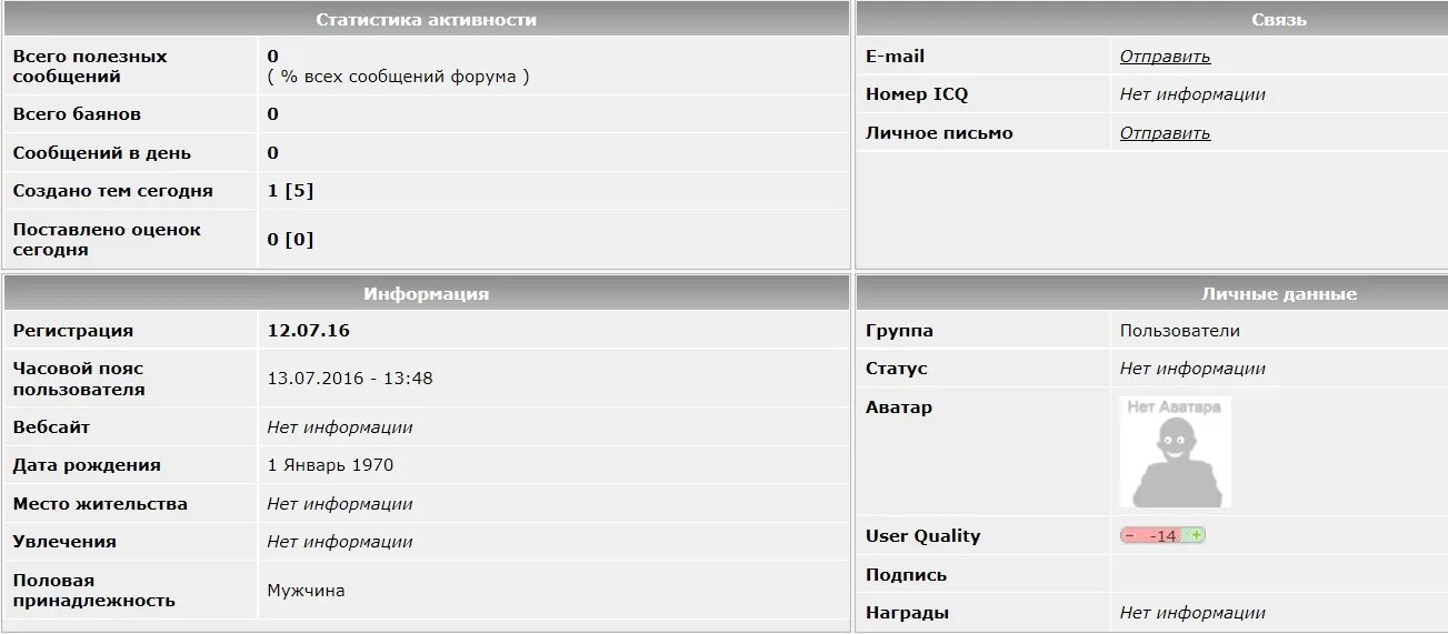 Информация о пользователе 7. Статистика пользователя профиль.