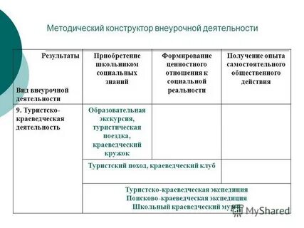 Методический конструктор