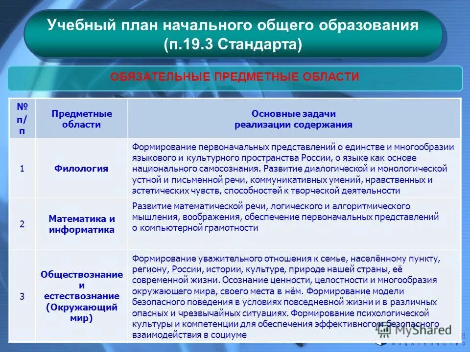 Учебного плана среднего общего образования. Предметные области ноо. предметные области общего образования. обязательные предметные области по фгос. задачи реализации содержания.