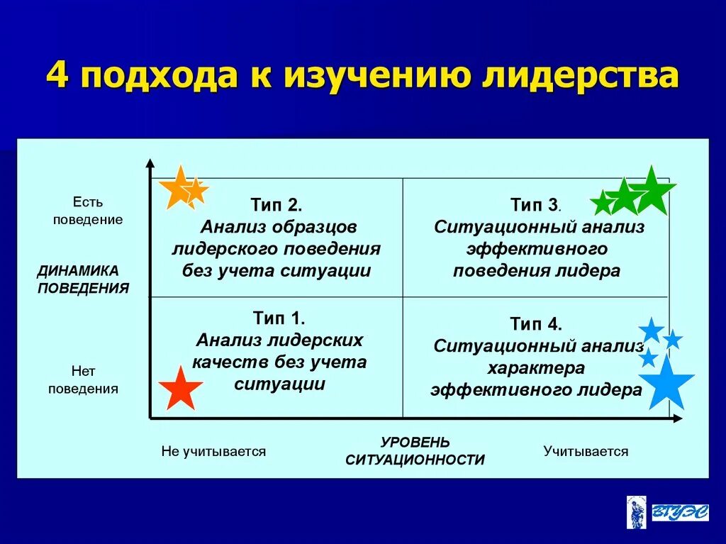 Какое определение лидерства. Подходы к исследования лшидерства. Подходы к исследованию лидерства. Подходы к изучению лидерства в менеджменте. Подходы к анализу лидерства.