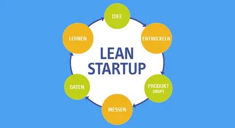 Lean startup