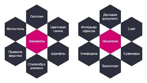 Элементы продукции