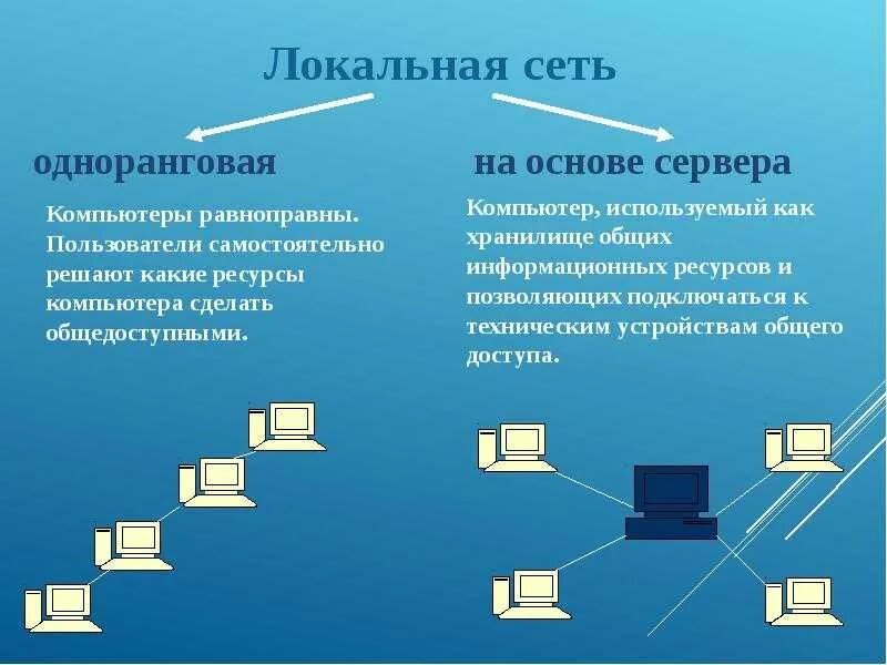 Управление размещением информации. Организация работы в локальных сетях. Объединение компьютеров в локальную сеть. Организация локальных компьютерных сетей. Способы объединения компьютеров в локальную сеть.