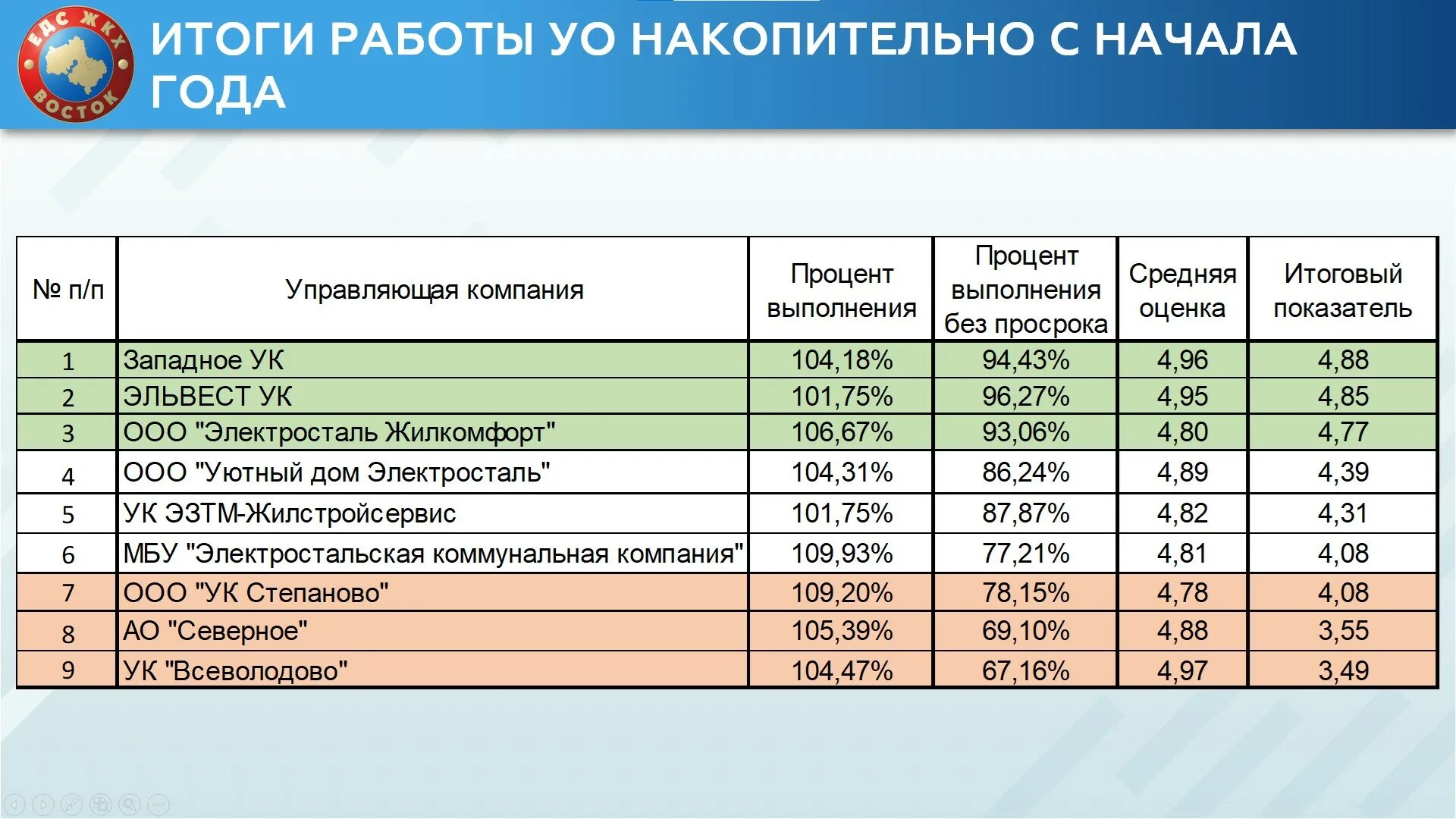 единая дежурная диспетчерская служба дубна тульская. диспетчерская жкх. телефон люберецкого жкх. единая диспетчерская служба жкх электросталь. едс жкх восток.
