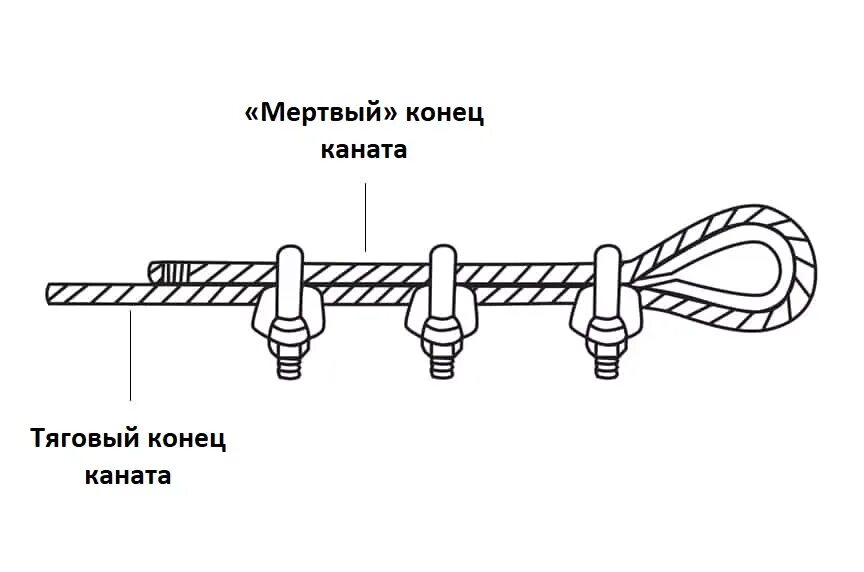 Какое соединение концов канатов не допускается