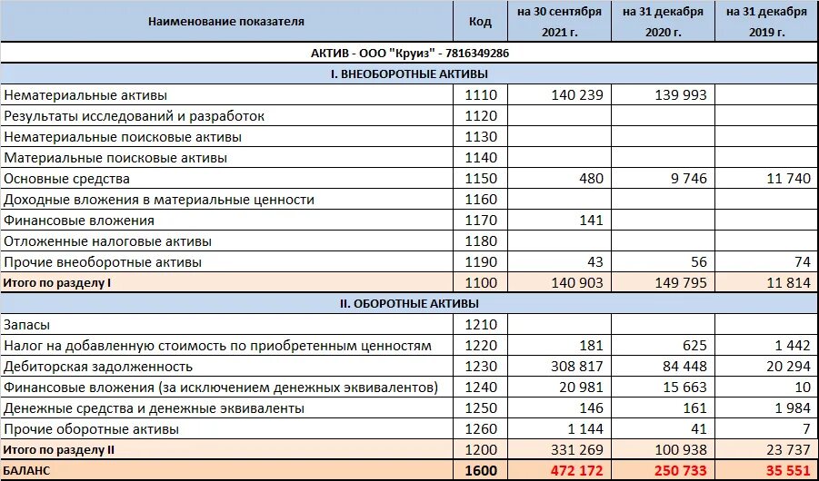 Ооо финансовые активы