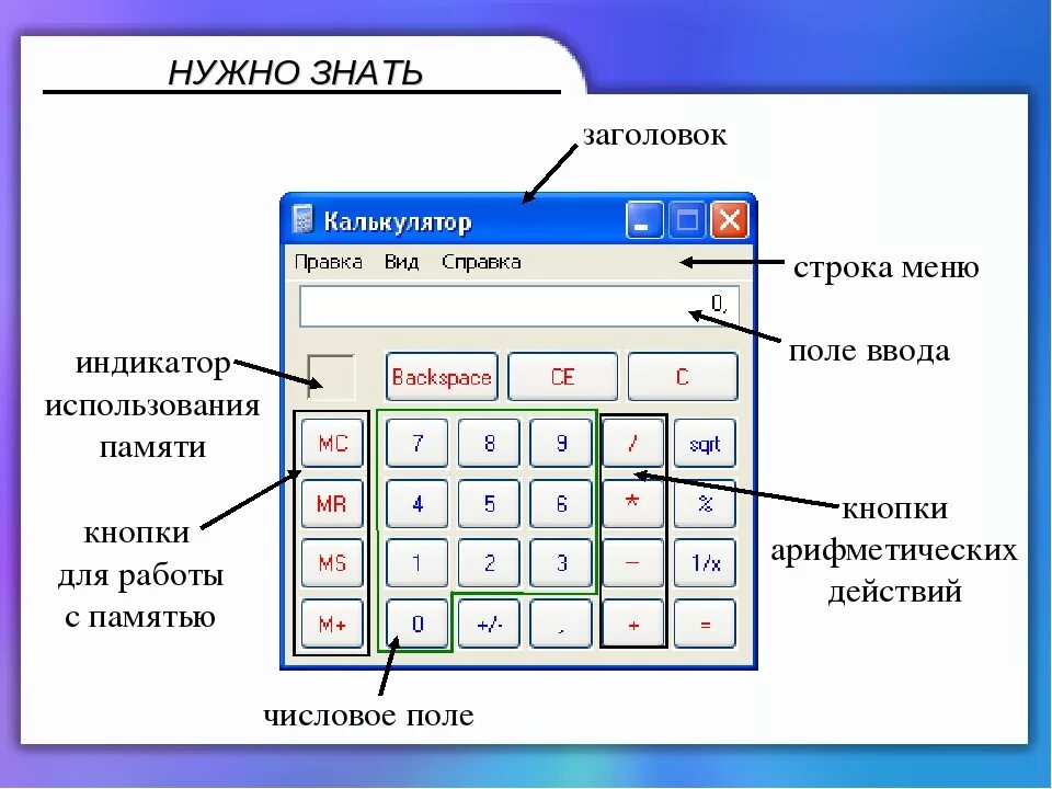 Как пользоваться нажатом