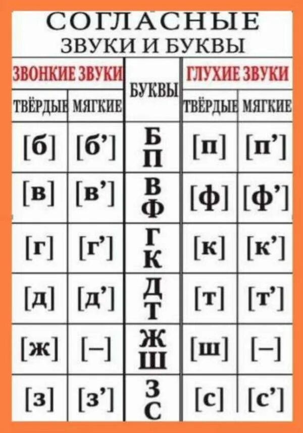 Й какой звук. Й гласный или согласный буква. Й гласная или согласная буква. Бука й гласная или соглассная. Твердые и мягкие буквы.