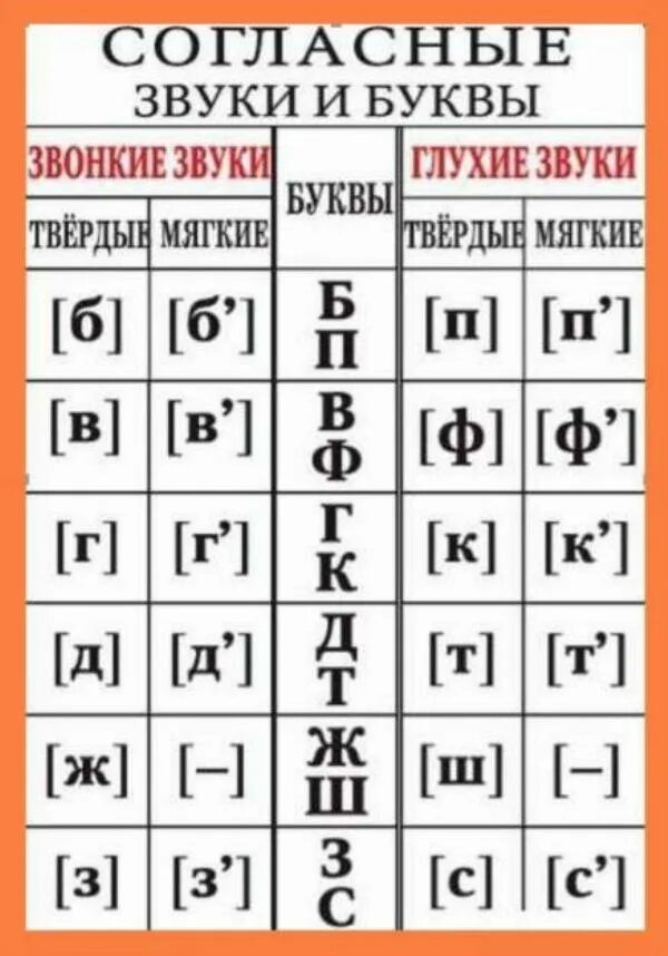 Звонкие звуки алфавита. Й гласный или согласный буква. Буква й гласная или согласная. Бука й гласная или соглассная. Й-гласная или согласная буква мягкая или твердая.