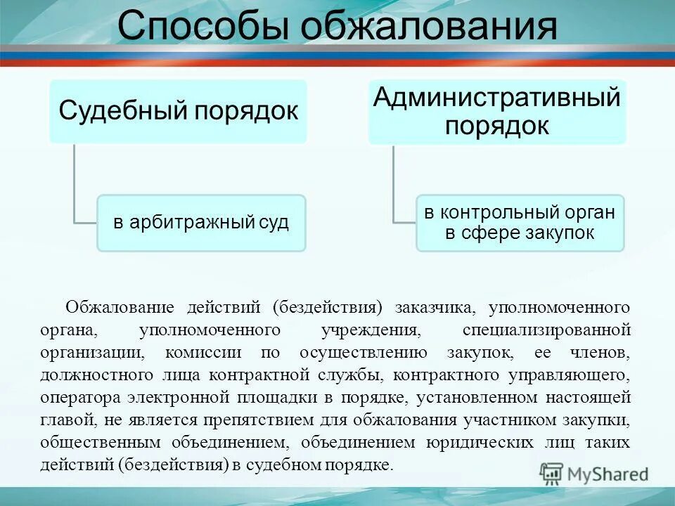 административный порядок обжалования действий. порядок обжалование действий и решений должностных лиц. обжалование в судебном порядке. обеспечение законности в деятельности органов исполнительной власти. административный порядок обжалования действий.