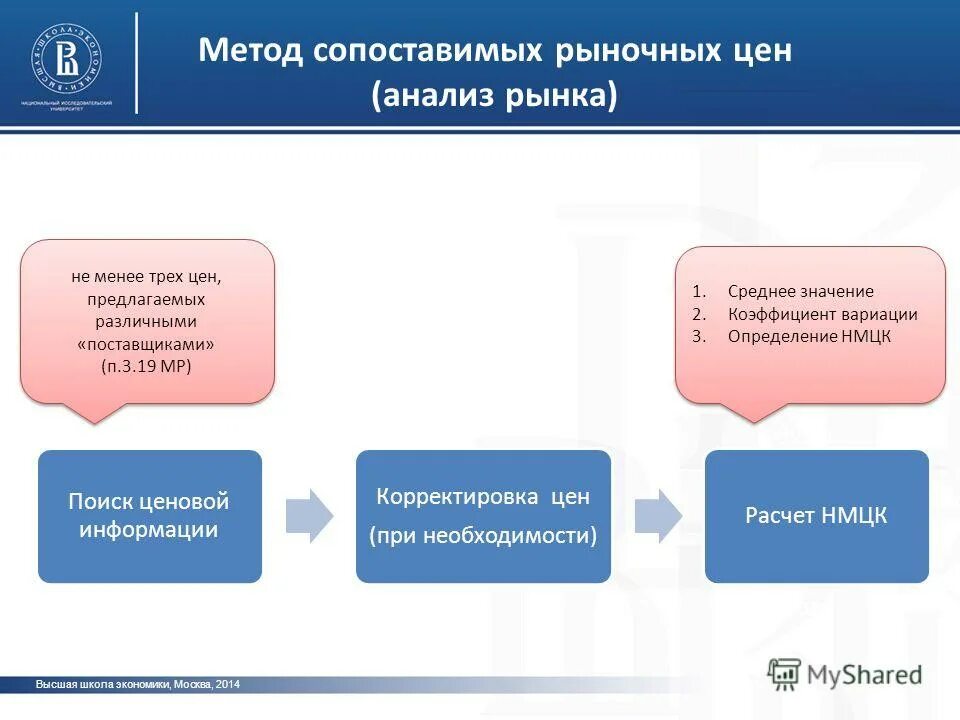 Определение нмцк методом сопоставимых рыночных цен. Определение нмцк методом сопоставимых рыночных цен