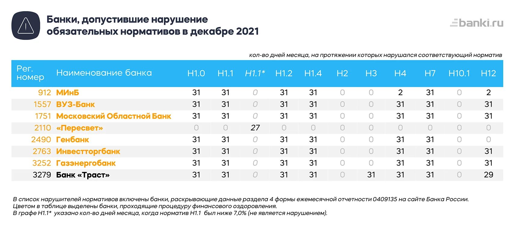 Российские банки 2021. Нормативы банков. Нормативы ЦБ. Обязательные нормативы банка. Нормативы ЦБ H.