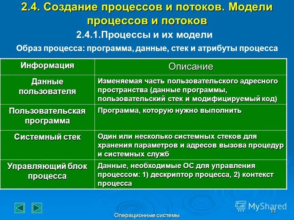 Потоки и их модели