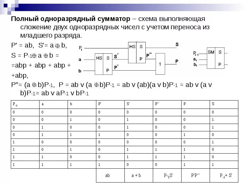 Полный одноразрядный сумматор схема. Сумматор по модулю 2 схема. Схема одноразрядного сумматора с переносом. Полный сумматор из двух полусумматоров. Логический элемент способный хранить один разряд