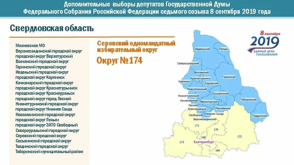 Результаты выборов в рязанской области